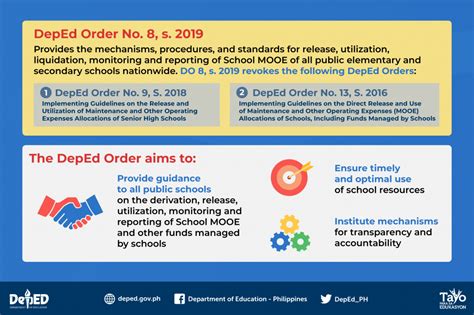 mooe deped login|Iba pa.